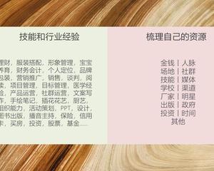 鬼马人生策划师 丸子的个人形象策划之道